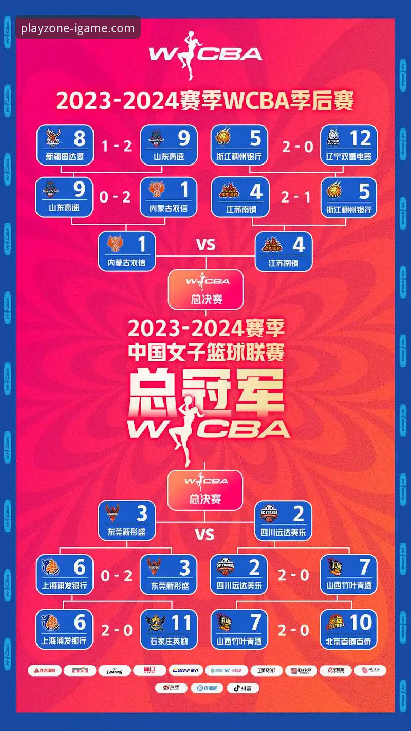 WCBA总决赛G1观赛实用指南：四川女篮创纪录大胜的精彩瞬间全解析